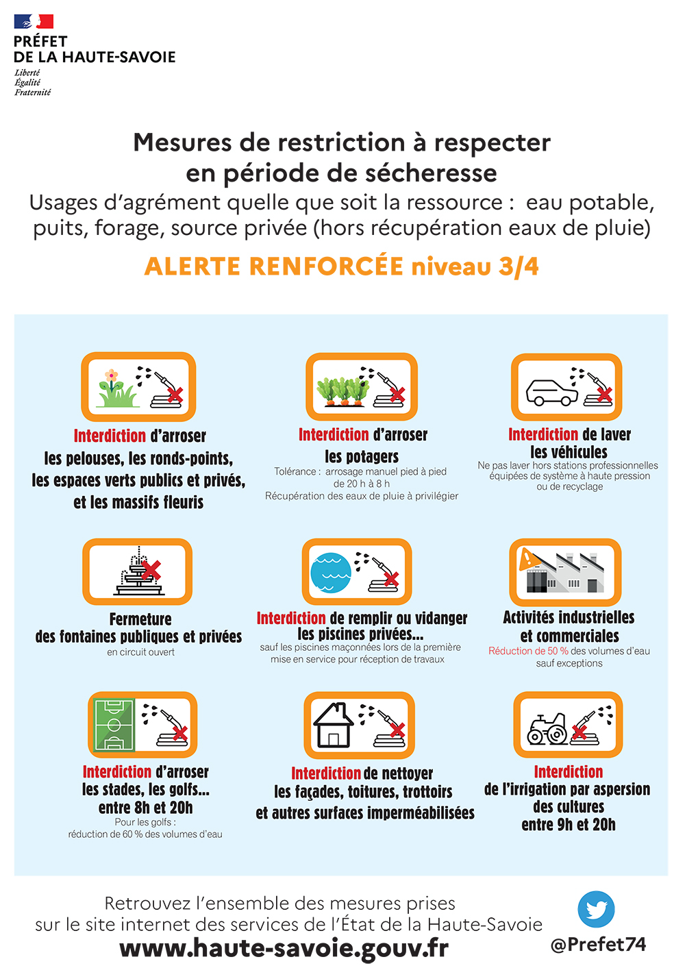 Niveau d'alerte renforcée 3/4 depuis le 23/08/2023.