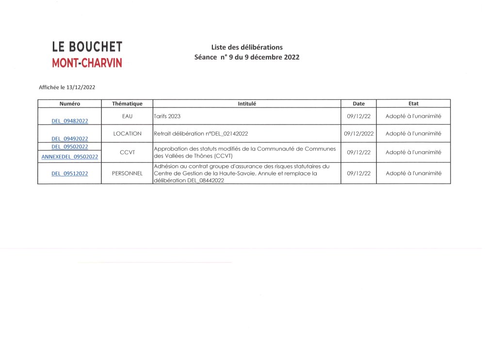 Liste des délibérations