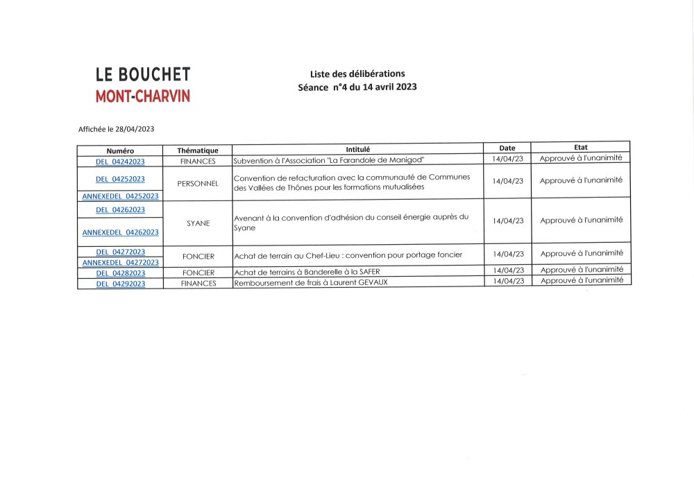 Liste des délibérations Affichage le 28/04/2023.