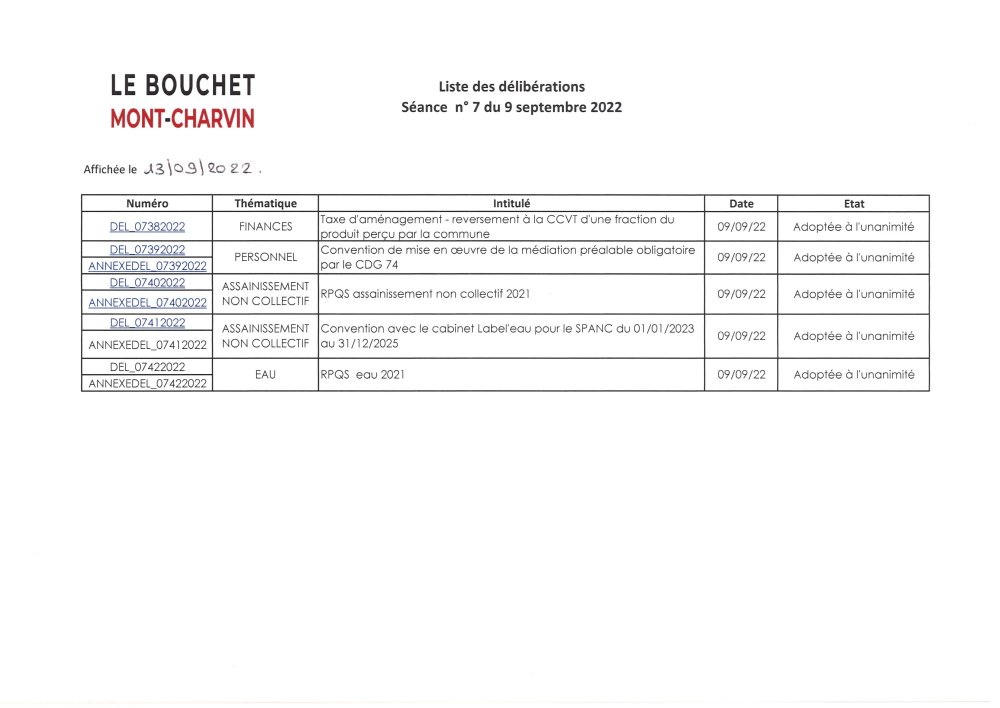 Liste des délibérations Affichage le 13/09/2022.
