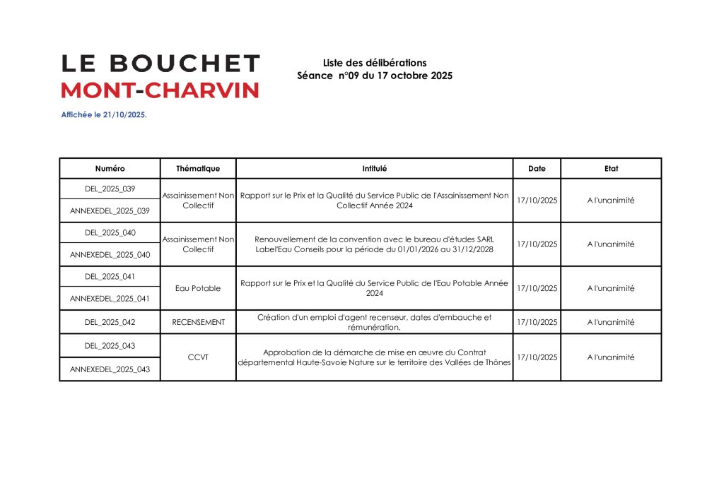 Liste des délibérations Affichage le 21/10/2025. Liste des délibérations Affichage le 21/10/2025.