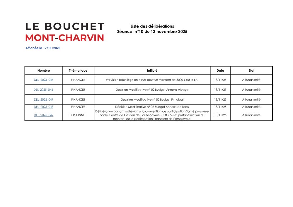 Liste des délibérations Affichage le 17/11/2025. Liste des délibérations Affichage le 17/11/2025.