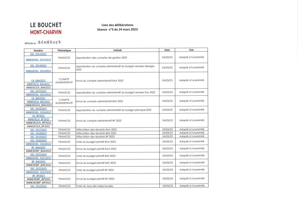 Liste des délibérations. Affichage le 31/03/2023.