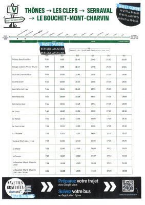 Sens Thônes/Le Bouchet-Mont-Charvin.