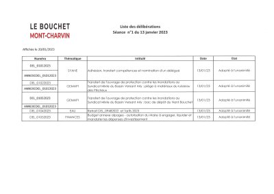 Liste des délibérations Affichage le 20/01/2023.