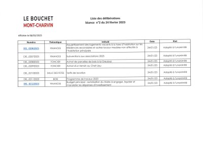 Liste des délibérations.