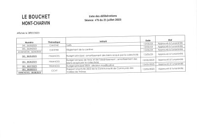 Liste des délibérations Affichage le 27/07/2023.