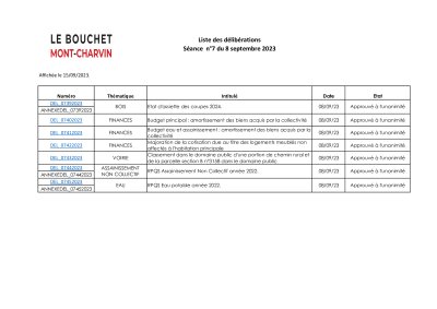 Liste des délibérations Affichage le 15/09/2023.