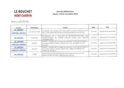 Liste des délibérations Affichage le 19/10/2023.