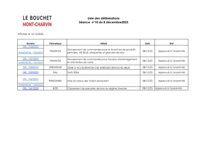 Liste des délibérations Affichage le 12/12/2023.