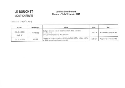 Liste des délibérations Affichage le 19/01/2024.