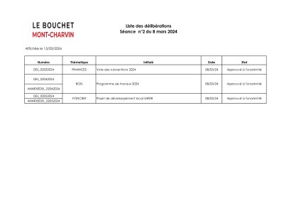 Liste des délibérations Affichage le 15/03/2024.