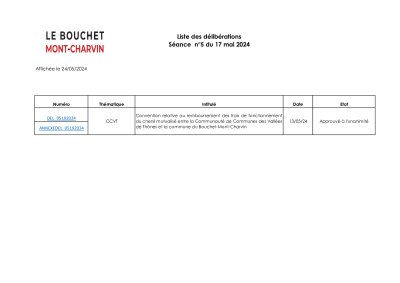 Liste des délibérations Affichage le 24/05/2024.