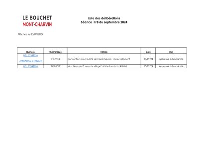 Liste des délibérations Affichage le 20/09/2024.