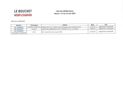 Liste des délibérations Affichage le 22/05/2023.