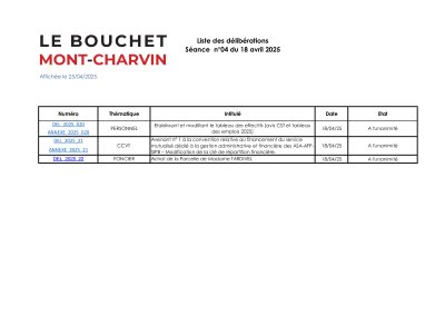 Liste des délibérations Affichage le 25/04/2025.
