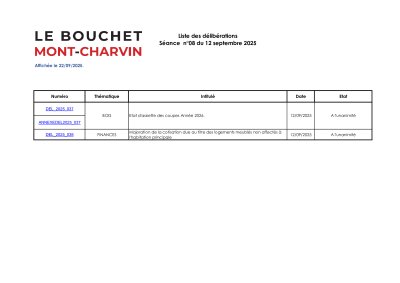 Liste des délibérations Affichage le 22/09/2025.