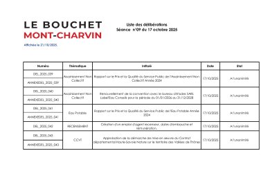 Liste des délibérations Affichage le 21/10/2025.